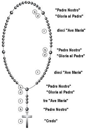 rosario-mappa